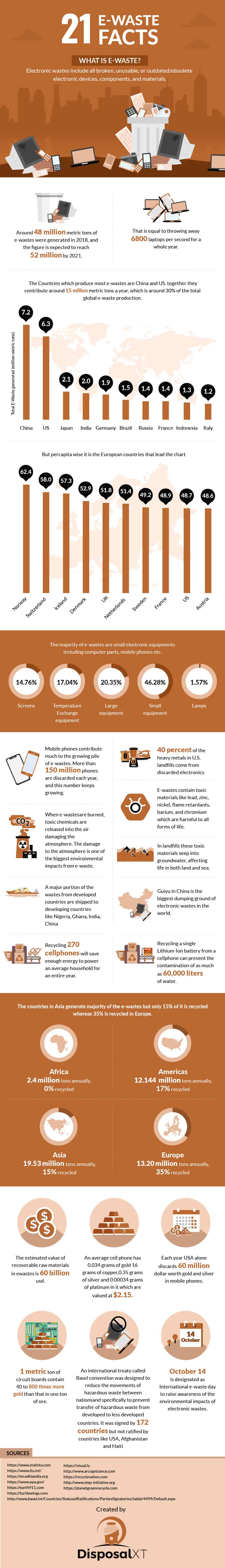 e-waste infograpic